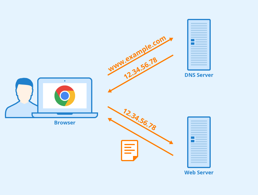 /images/visiting_authors/gaurav_kale/dns/dns_2.png